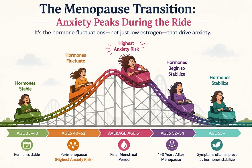 Article illustration 1 for Is Your Anxiety Caused by Perimenopause?