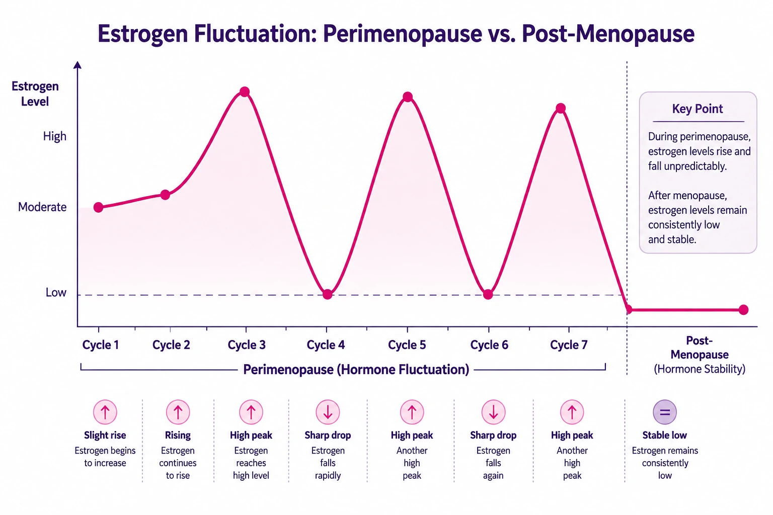 Article illustration 2 for Why Hormonal Migraines Happen